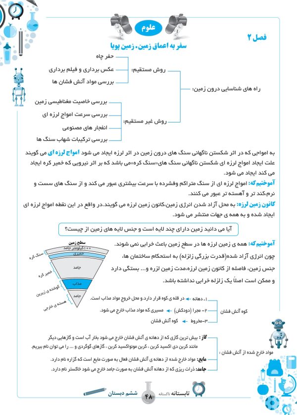 خرید کمک آموزشی تابستانه تاکستانه پایه ششم