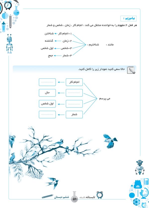 خرید کمک آموزشی تابستانه تاکستانه پایه ششم