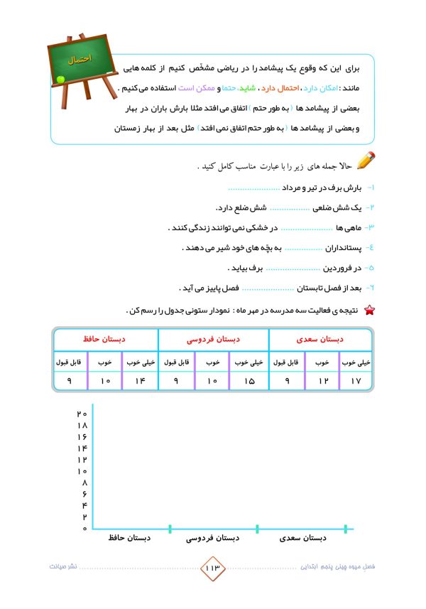 خرید کتاب تابستانه فصل میوه چینی پنجم ابتدایی